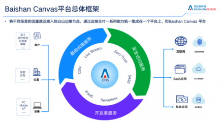 技术赋能安全新高度 白山云凭借边缘云产品斩获CSA安全金盾奖