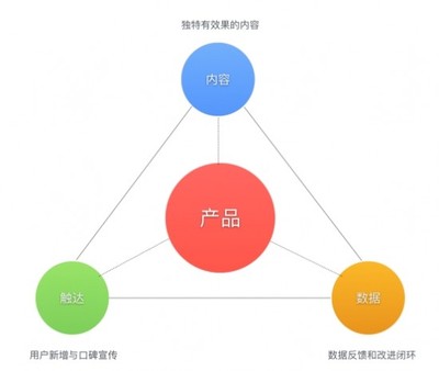 教育从服务化到产品化 技术服务如何驱动教育创新——齿轮易创刘雨晴在‘知更鸟’2018教育科技峰会的分享